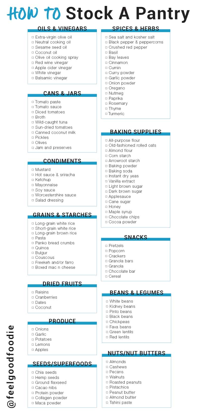 Picture of a check list for stocking a pantry