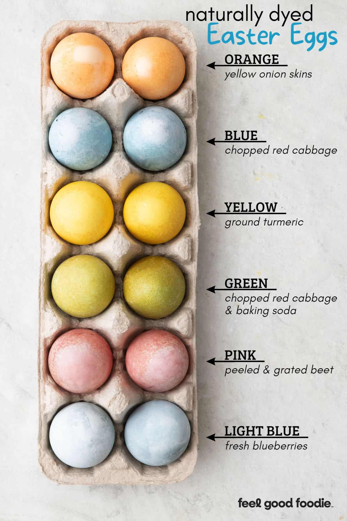 Naturally dyed easter egg chart for 6 different colors: orange, blue, yellow, green, pink, and light blue.
